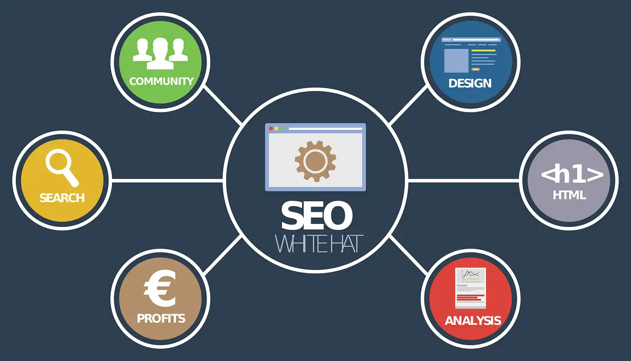 SEO Company in Ahmedabad